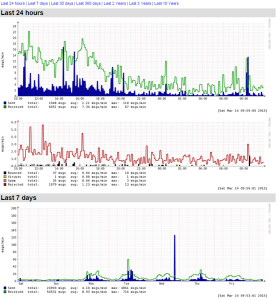 mailgraph.cgi