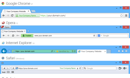 Fixing WordPress Insecure / Mixed Content in Posts