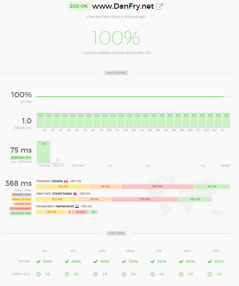 UpDown.io for DanFry.net